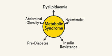Lifestyle-Related Diseases